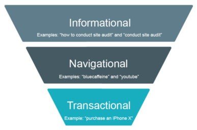 kisspng-sales-process-inbound-marketing-funnel-sales-funnel-5b103ce28d0fc5.8473926615277908185778-387x255 kisspng-sales-process-inbound-marketing-funnel-sales-funnel-5b103ce28d0fc5.8473926615277908185778-387x255